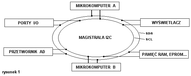 Magistrala I2C
