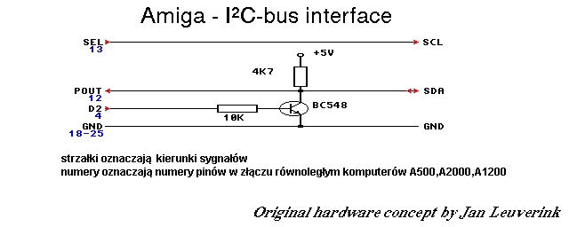 Interfejs I2C
